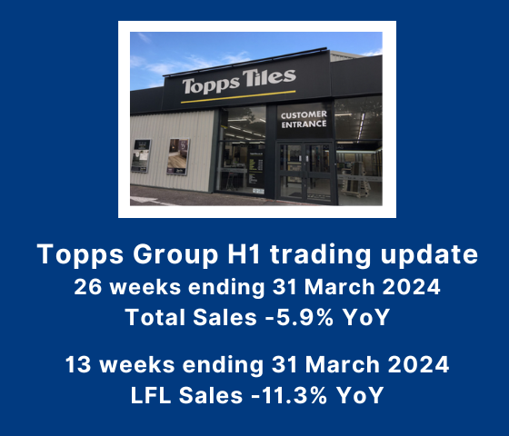 Topps Tiles sales drop -5.9% YoY